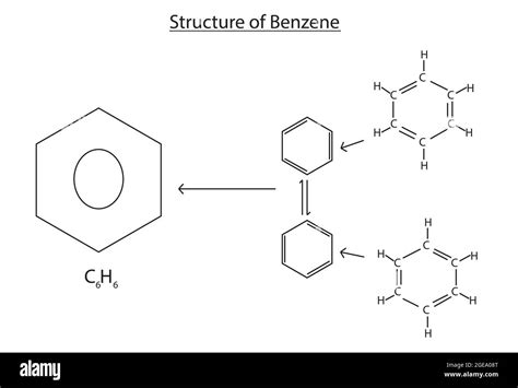 Benzene Lewis Structure, Molecular Geometry, .